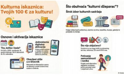 KULTURNA ISKAZNICA: VODIČ ZA PROFESORE I UČENIKE